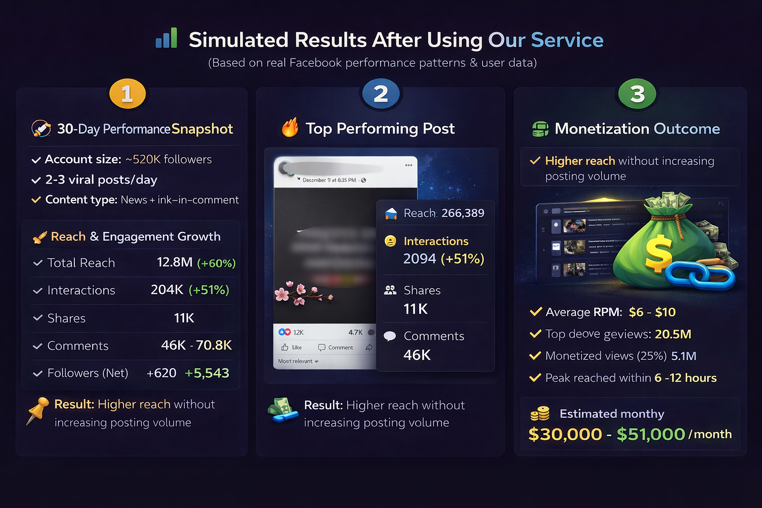 Simulated results preview